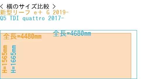 #新型リーフ e＋ G 2019- + Q5 TDI quattro 2017-